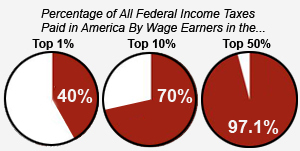 TaxPieCharts72108.jpg